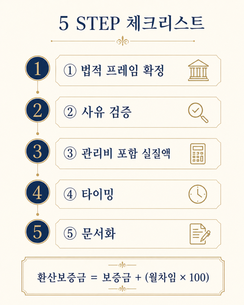 상가 임대료 협상 전략 안내 이미지