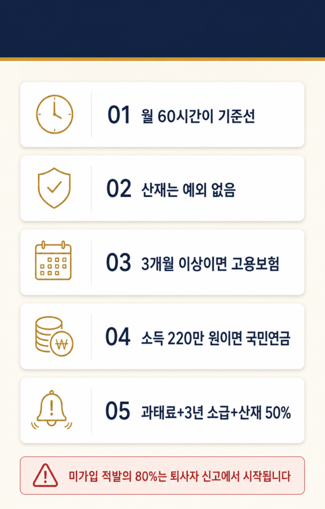 4대보험 가입 기준 안내 이미지