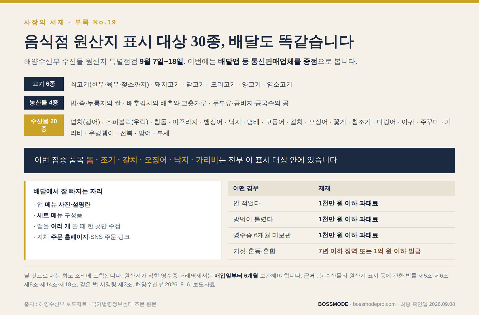 음식점 원산지 표시 대상 품목 30종 정리표