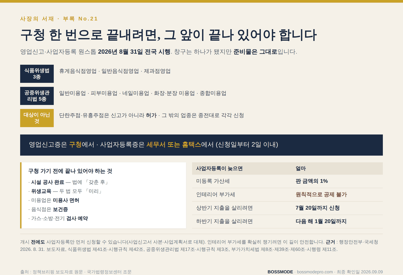 원스톱 대상 8개 업종과 구청 방문 전에 갖춰야 할 것, 사업자등록 지연 시 손해 정리표
