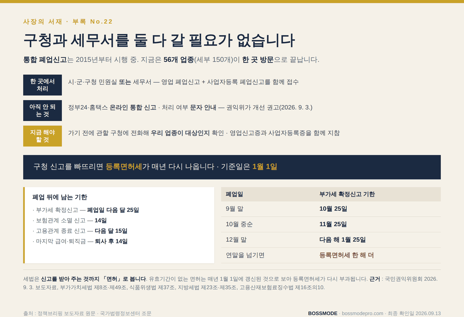 통합 폐업신고로 한 곳에서 처리되는 것과 폐업 뒤에 남는 기한 정리표
